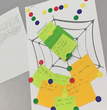 A spider web drawing on paper, round stickers in primary colours and small sticky notes with writing on them are on the paper. A lined sheet of paper with several lines of writing sits next to the paper with the web.